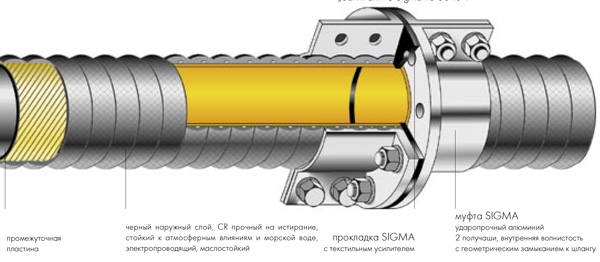 Резиновый трубопровод sigma